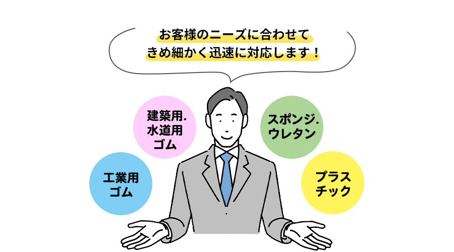 お客様のニーズに合わせて、きめ細かく迅速に対応致します。対応製品「工業用ゴム製品」「ウレタン・スポンジ製品」「樹脂製品」「プラスチック製品」